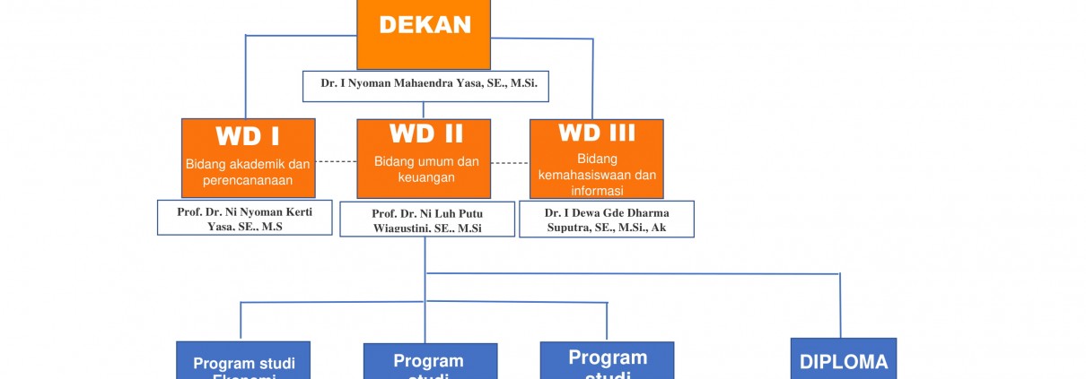 STRUKTUR DEKANAT FEB UNUD 2019-1