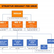 STRUKTUR DEKANAT FEB UNUD 2019-1